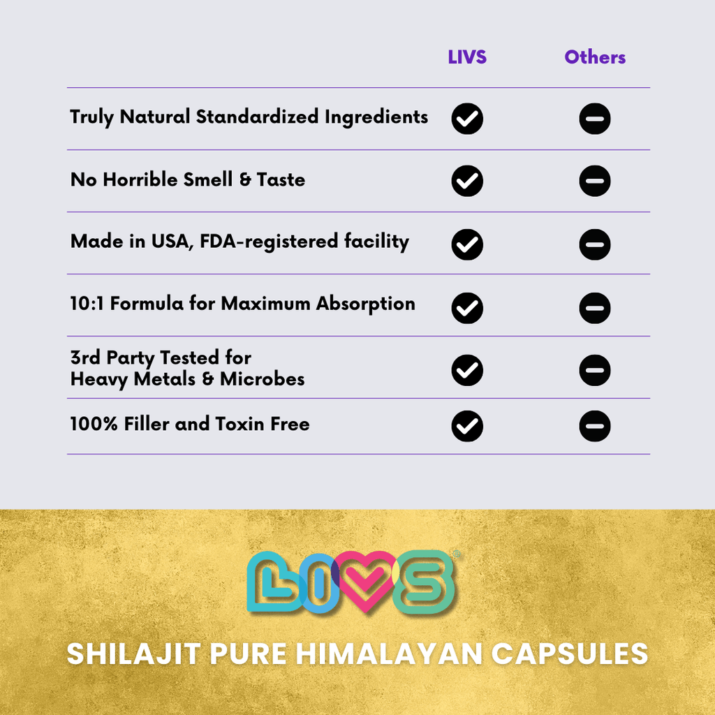 Raw Shilajit Capsules