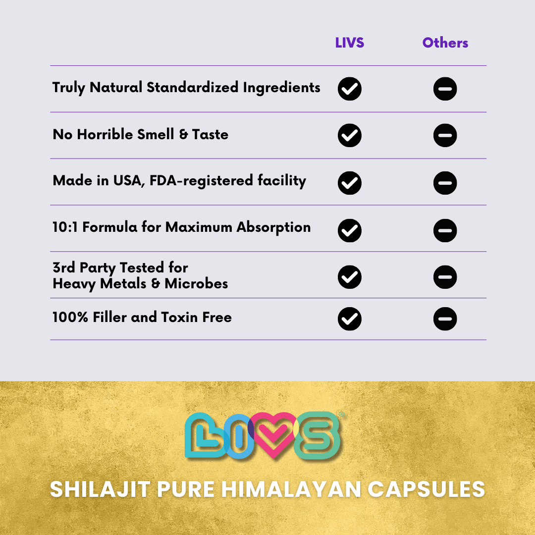 Raw Shilajit Capsules