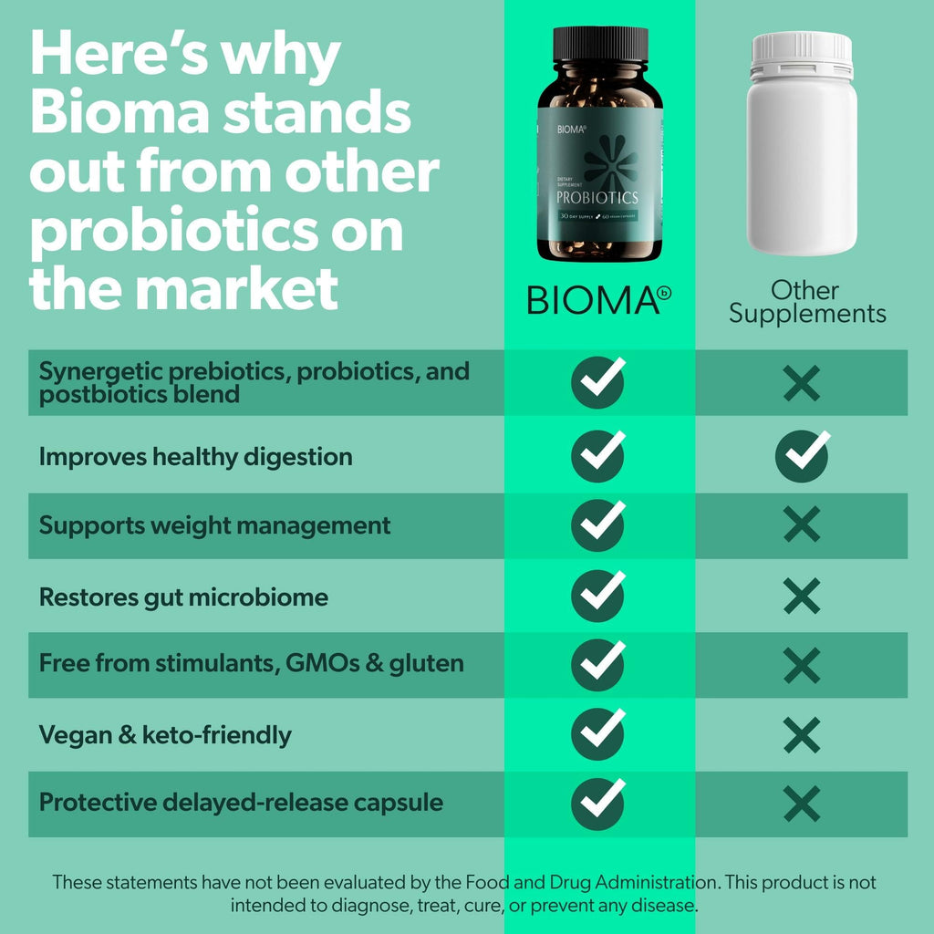 Bioma Probiotics for Digestive Health 3-in-1 Gut Health Formula 60 Capsules