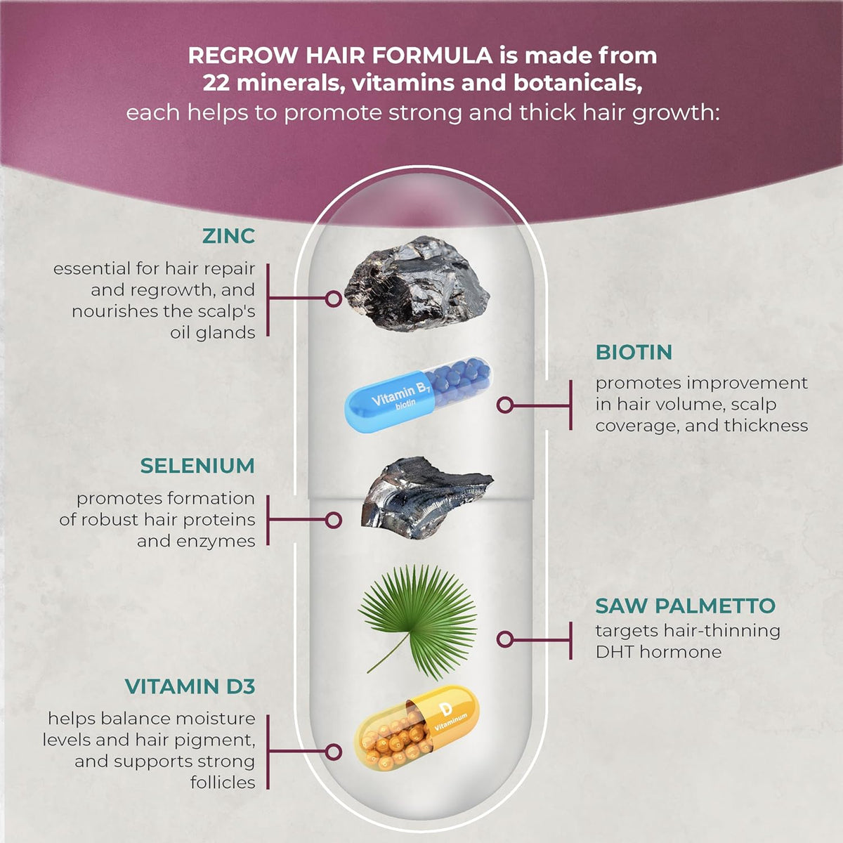 PUREHEALTH RESEARCH ReGrow Hair Growth Vitamins – Biotin, Saw Palmetto & Collagen – 60 Capsules