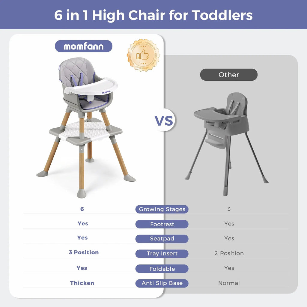 Momfann Baby High Chair with 5-Point Harness