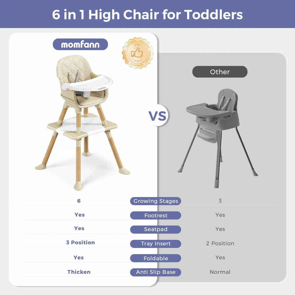 Momfann Baby High Chair with 5-Point Harness