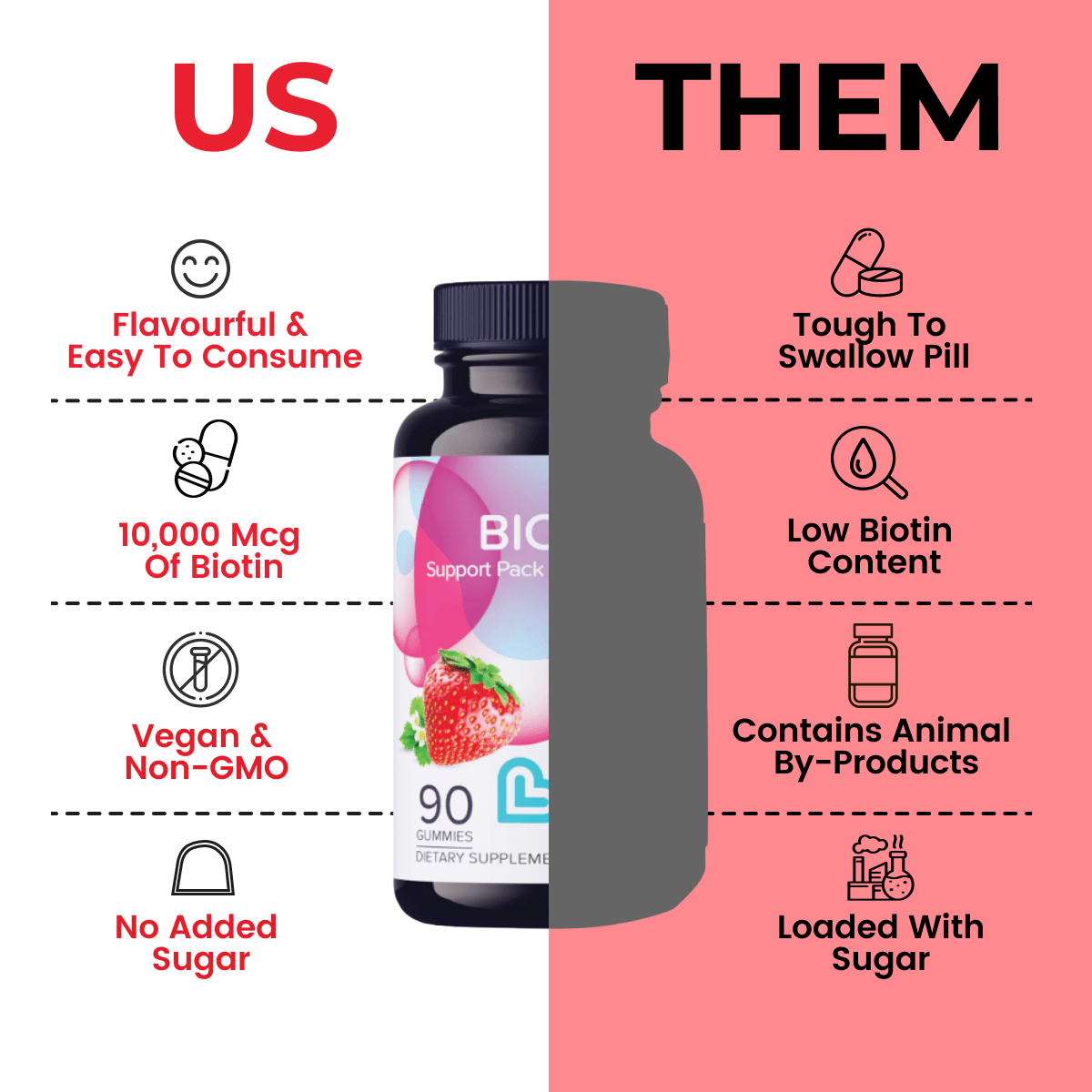 Biotin (10,000 mcg)
