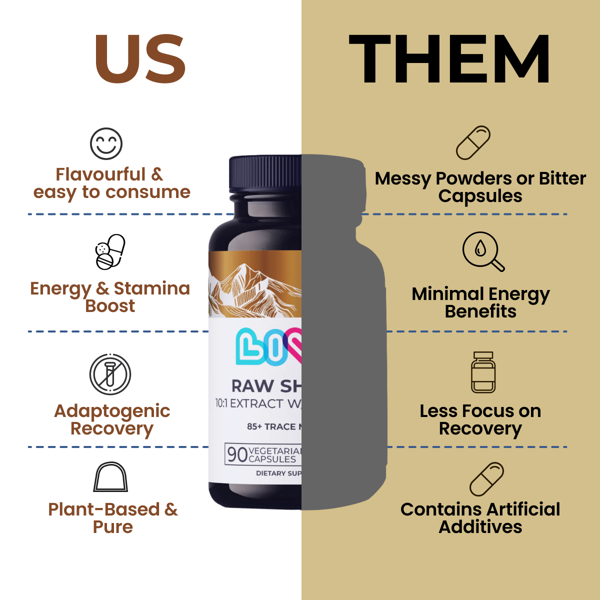 Raw Shilajit Capsules
