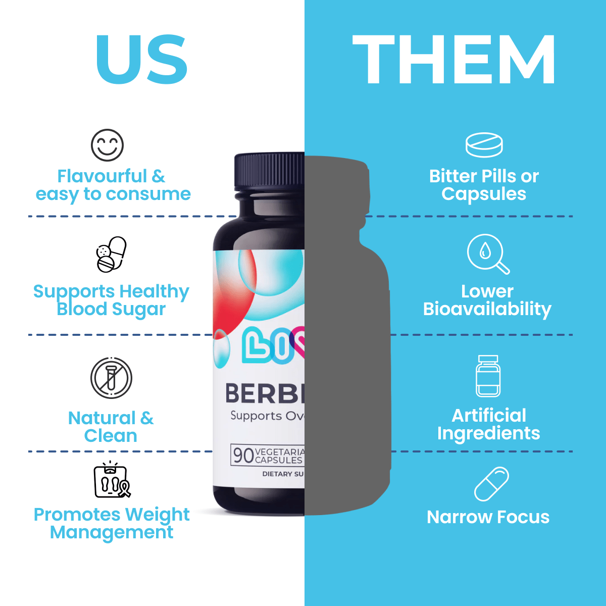 Berberine Capsules