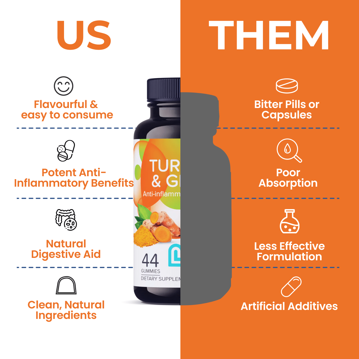 Turmeric & Ginger