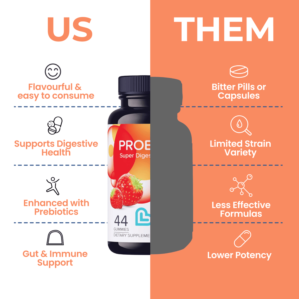 Probiotic Gummies