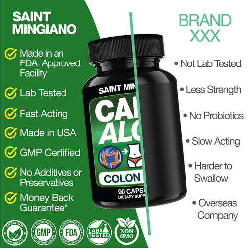 Cape Aloe Colon Cleanse, Detox & Flush - 90 Capsules. Gentle Constipation Relief