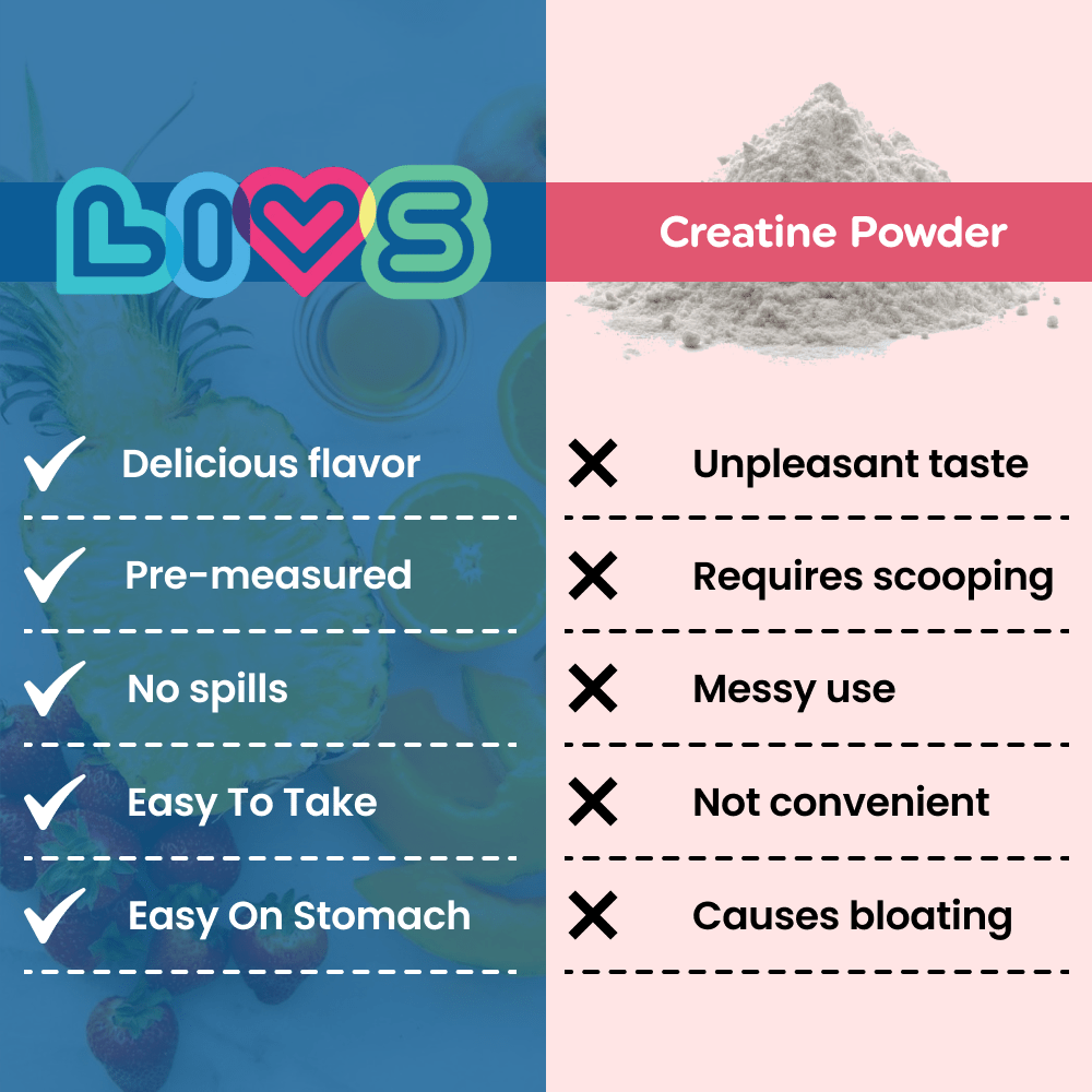 Creatine Gummies