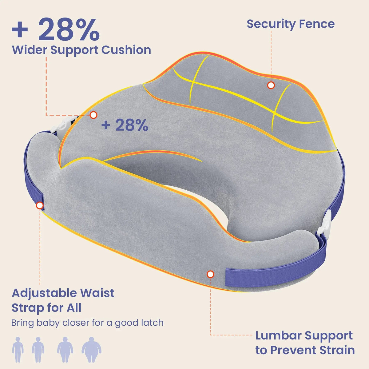 Momfann Memory Foam Nursing Pillow with Safety Guard