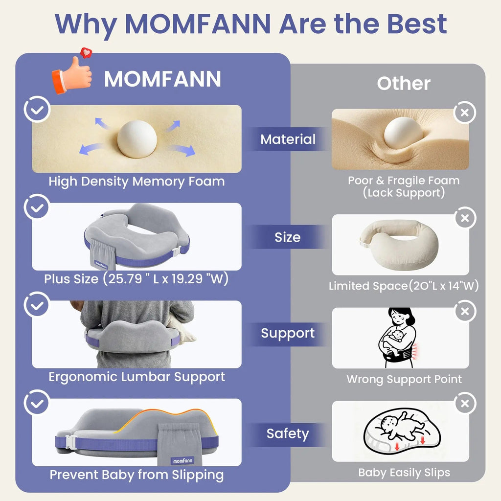 Momfann Memory Foam Nursing Pillow with Safety Guard