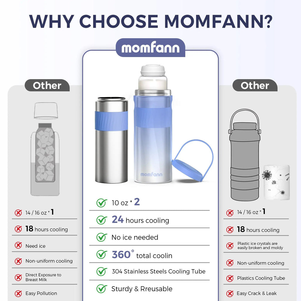 Momfann 24-Hour Portable Breast Milk Cooler for Travel
