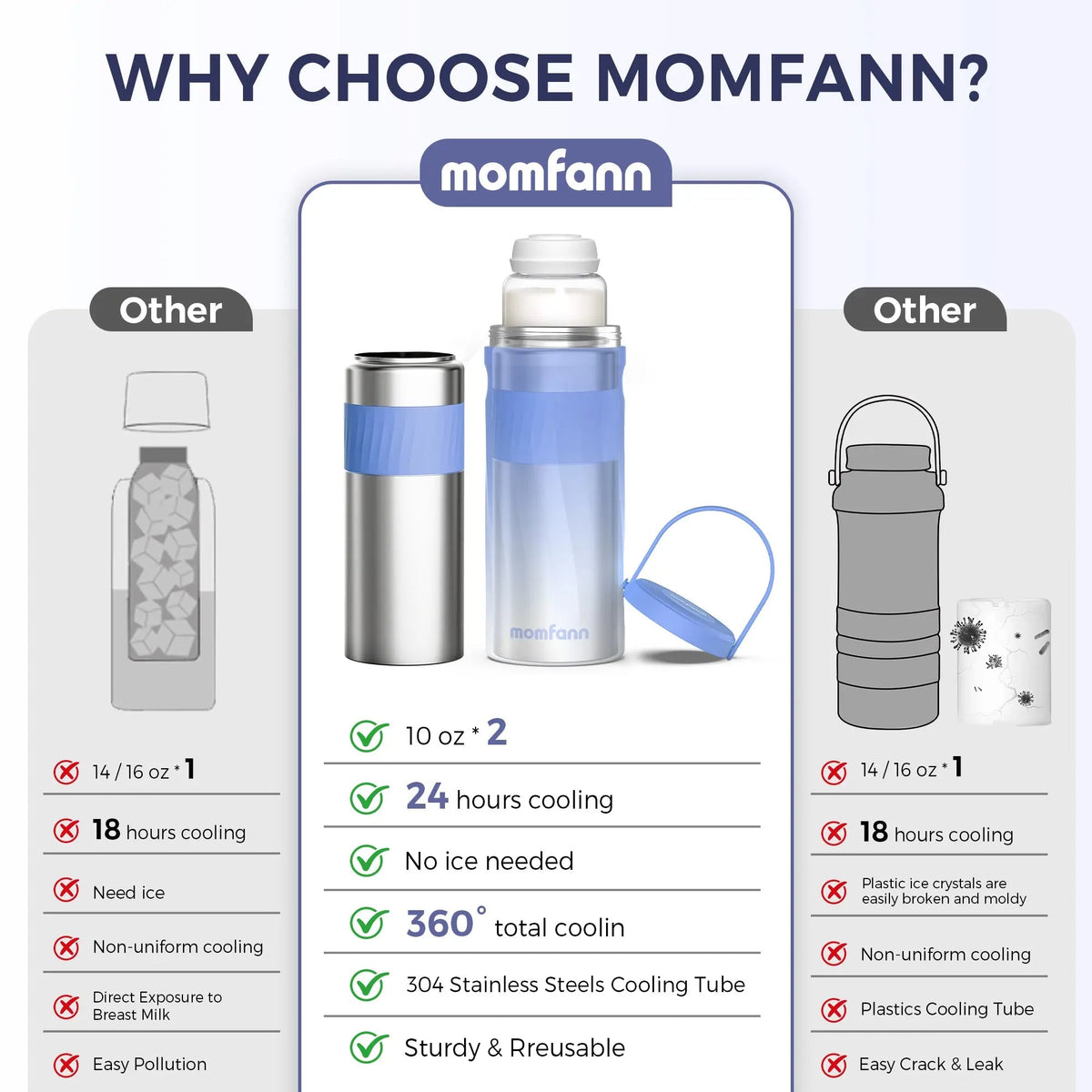 Momfann 24-Hour Portable Breast Milk Cooler for Travel