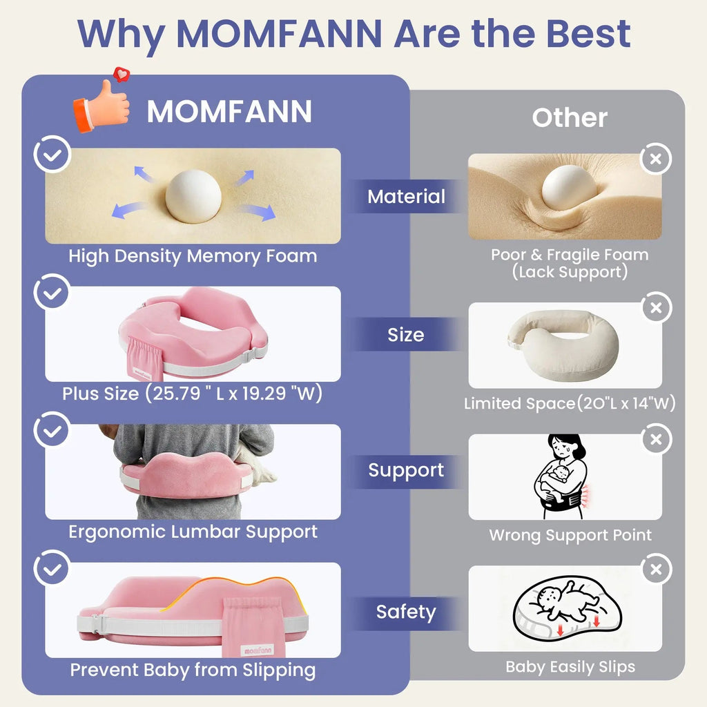 Momfann Memory Foam Nursing Pillow with Safety Guard