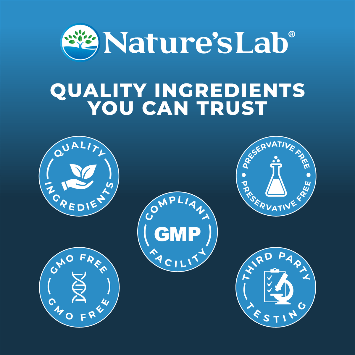 Nature's Lab Men's Basic Kit